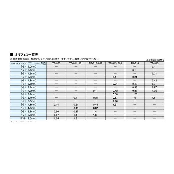 ヨシタケ FC逆バケット式スチームトラップ ネジ込・1.6MPa TB-811-2.1-25A 1個 64-3832-16（直送品）