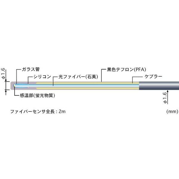 安立計器 蛍光式光ファイバー温度計 専用センサ 汎用耐久タイプ 【FS150ー2M】 FS150-2M 1個(1本)（直送品）