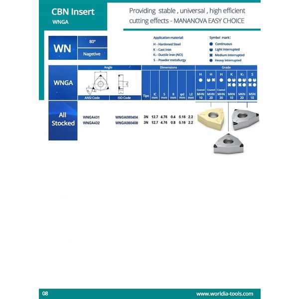 北京ワールドダイヤ CBNインサート WNGA080408-3N_CBST22C3_S0202020_MHN30 1セット(2個)（直送品）