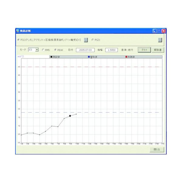 IMV アイエムブイ 設備診断ソフト 1ライセンス単価(1プロセッサ当り)日本語版 DS-2013TR(JP) 1個 448-9231（直送品）