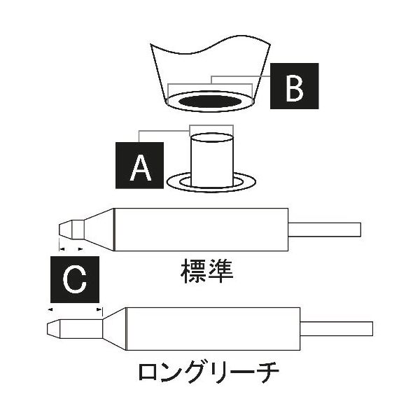 オーケー・インターナショナル メトカル Metcal MFRシリーズ 吸取り チップ DFP