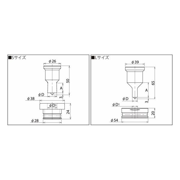 理研機器 センヨウキキ RPFー5/8S RPF-5/8S 1個（直送品）