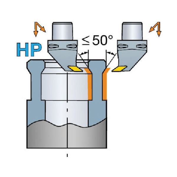 サンドビック センサクホルダHP(410) C8-SVUBL-55080-16HP 1個 568-7756（直送品）