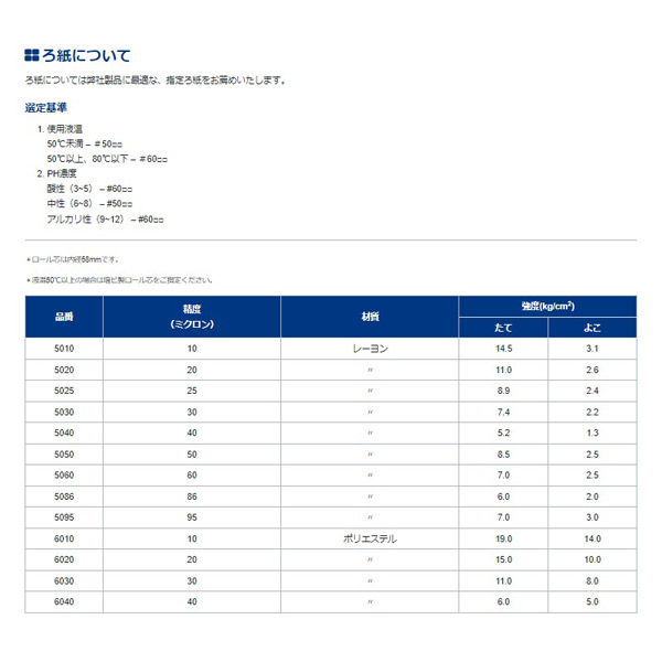 住友重機械ファインテック ペーパーフィルター 濾過紙 #5010 500mm*50M巻 1式(1個×3)（直送品）