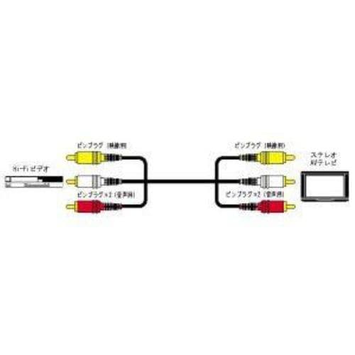 ビクター ビデオコードピンプラグ×3-ピンプラグ×3 1m VX-17G