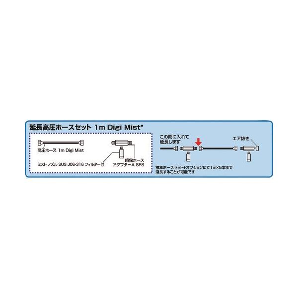 スーパー工業 延長高圧ミストホースセット 1m Digi Mist 10Z01G0002 1個 135-8729（直送品）