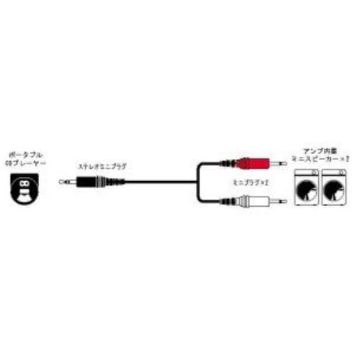 JVC CN-206A スピーカーコード ステレオミニプラグ-ミニプラグ×2 1.5m