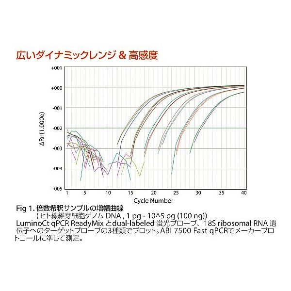 アズワン qPCR試薬