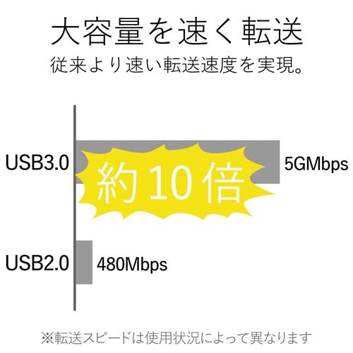 【推奨品】エレコム U3H-K315BBK 3ポートUSB3.0ハブ(ケーブル固定タイプ)