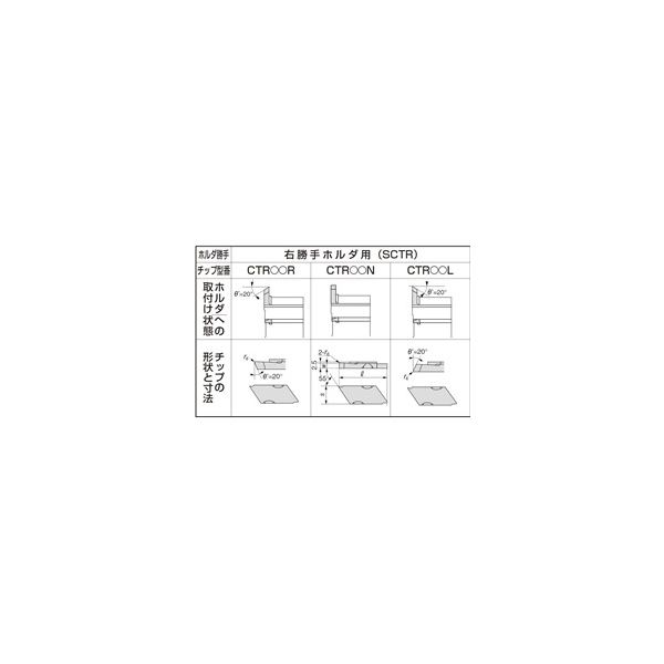 住友電工ハードメタル　チップ（SEC-小径突切りバイトSCT型用）