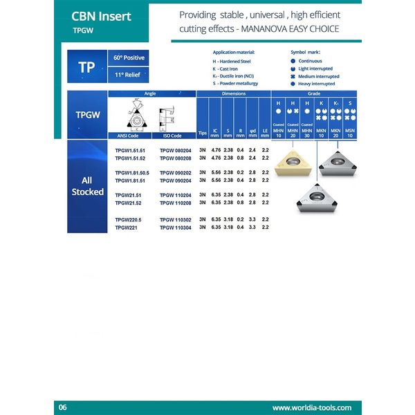 北京ワールドダイヤ CBNインサート TPGW110302-3N_CBST22C3_S0202020_MHN30C 1セット(2個)（直送品）