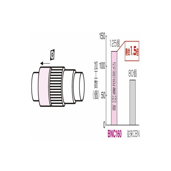 住友電工ハードメタル SEC-ボーリングバイト C06J-SCLCR04X1-07 1PC（直送品）