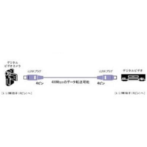 ビクター IEEE1394ケーブル 4ピン-4ピン 1.0m VXDV110E