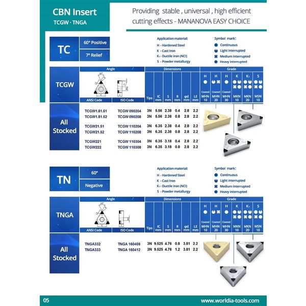 CBNインサート TNGA160408-3N_SLST22C3