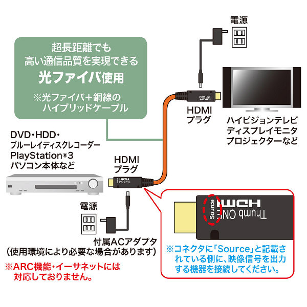 サンワサプライ　HDMI光ファイバーケーブル　HDMI[オス]-HDMI[オス]