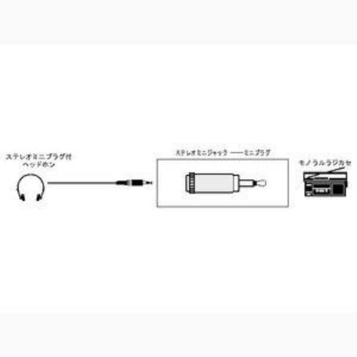 JVC モノラルミニプラグ⇔ステレオミニジャック AP-112A