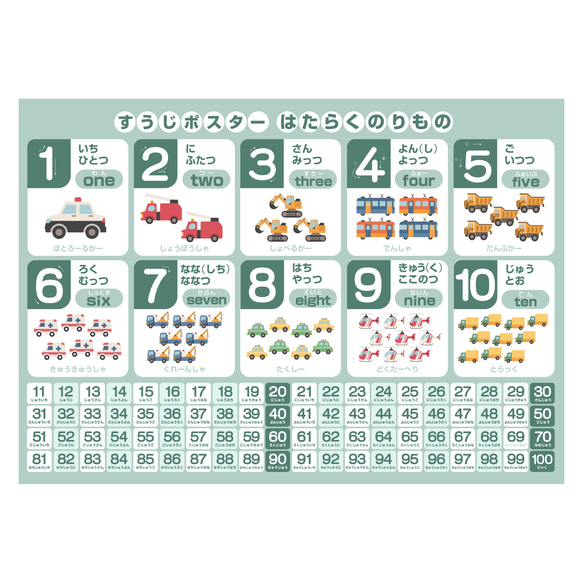 お風呂ポスター 数字 車 乗り物 1年 車 のりもの 働く車 はたらくくるま 数え方 知育 知育ポスター A3サイズ 防