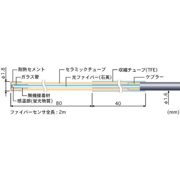 安立計器 蛍光式光ファイバー温度計 専用センサ 高温タイプ 【FS400ー2M】 FS400-2M 1個(1本)（直送品）