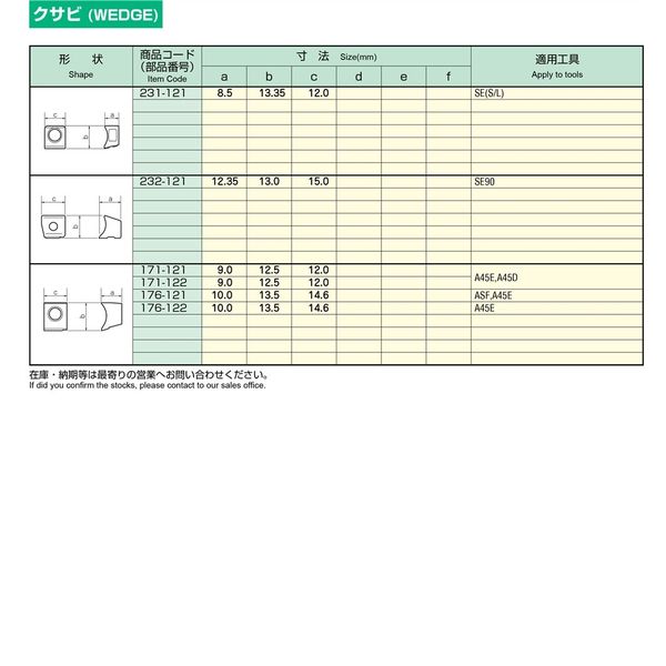 MOLDINO クサビ 171-121 1セット（5PC）（直送品）