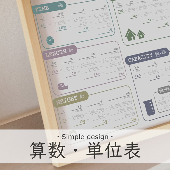 算数 単位表 【 時間 長さ 重さ 面積 容積 体積 早見表・即日受取可♪】