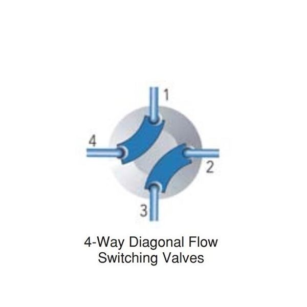 【お歳暮】フロースイッチングバルブ 4-Position 4-Port Bulkhead 500psi（3.4MPa）_画像1