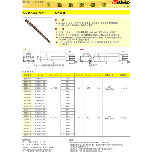 菱小(Hishiko) コンベヤ ヘリカルコンベア KKBH-1-14 1台（直送品）