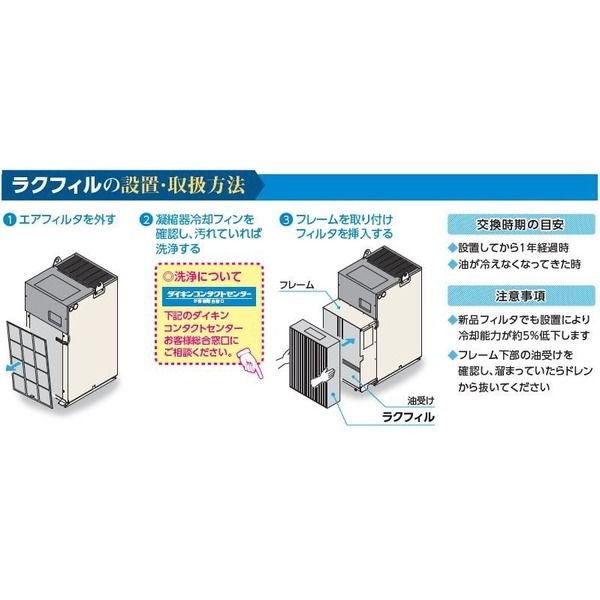 ダイキン工業 ラクフィル フレーム AKZ9-OP-FR12 1PC（直送品）