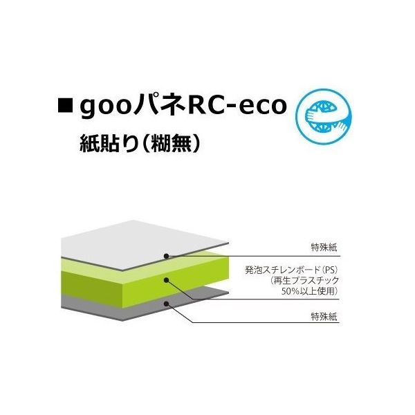 goo!パネRCーeco 紙貼り(糊無)7mm厚 605mm×910mm(A1)1箱(10枚入) 65-2333-57 1箱(10枚)（直送品）