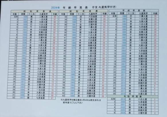 2024年　令和6年　年齢早見表（九星気学・干支入り）A4サイズ・ラミネートします