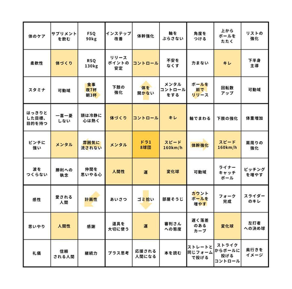 紙に書けば願いが叶う!　大谷選手の目標達成の為のシート（記入例付）モノクロ