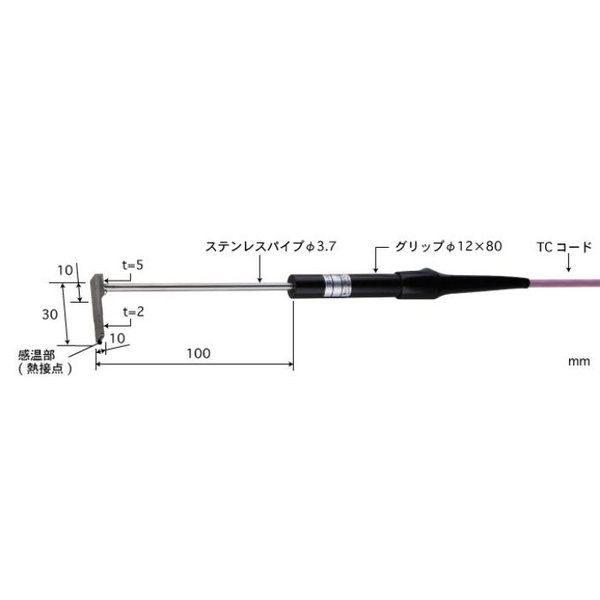 CS-36K-010-1-TC1-ASP（直送品）