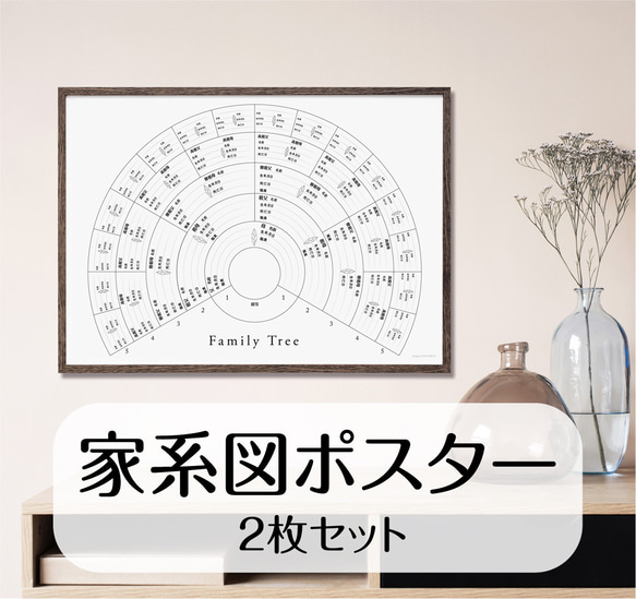 書き込みできる 家系図 ポスター A2サイズ 2枚セット インテリア ルーツ 知育