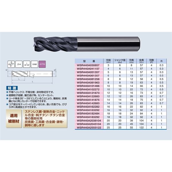 WM不等分割ラジアスエンドミル 25x55x122mm AlTiN 【WSR440A2555122】 WSR440A2555122 1本（直送品）