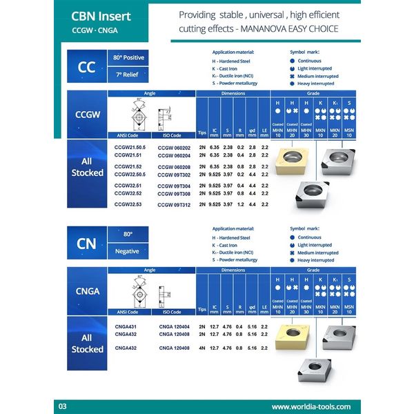 北京ワールドダイヤ CBNインサート CNGA120408-4N_CBST22C3_S0202020_MHN30C 1セット(2個)（直送品）