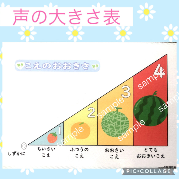 声の大きさ表　声のものさし