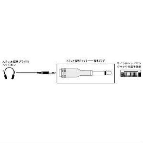 ビクター 標準プラグ⇔ステレオ標準ジャック AP101A