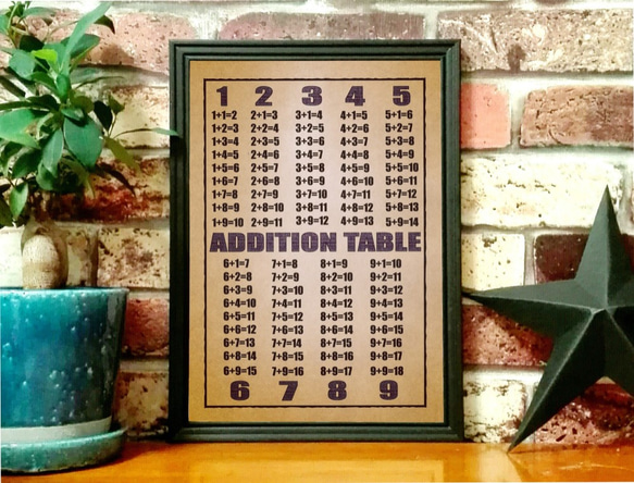 ポスター【ADDITION TABLE 2】足し算ポスター