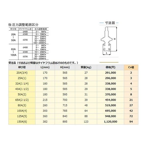 ヨシタケ（YOSHITAKE） FC/SUS一次圧力調整弁 フランジ・微圧気体