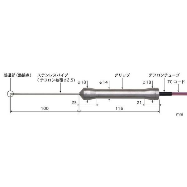 BC-22K-010-TC1-ASPC（直送品）