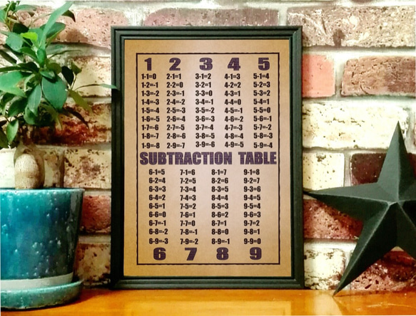 ポスター【SUBTRACTION TABLE 2】引き算ポスター