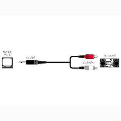 ビクター ピンプラグ(×2)⇔ミニプラグ 1.5m CN-136A