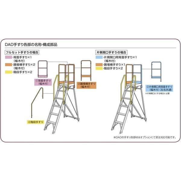 長谷川工業 折りたたみ式作業台 ライトステップ 踊り場手摺 DADーT0DS110 DAD-T0DS110 1セット（直送品）