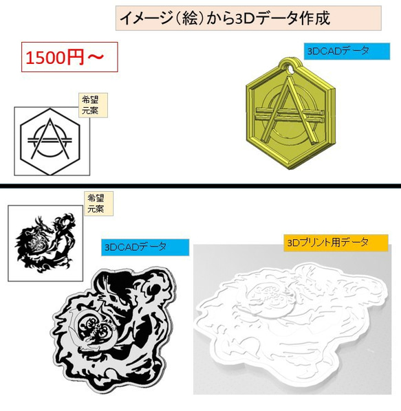 1500円～最安値、 安い、写真から3Dデータ作成、写真から3Dプリントデータ作成依頼受け付け