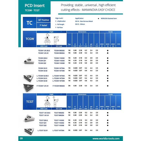 PCDインサート フルエッジ L