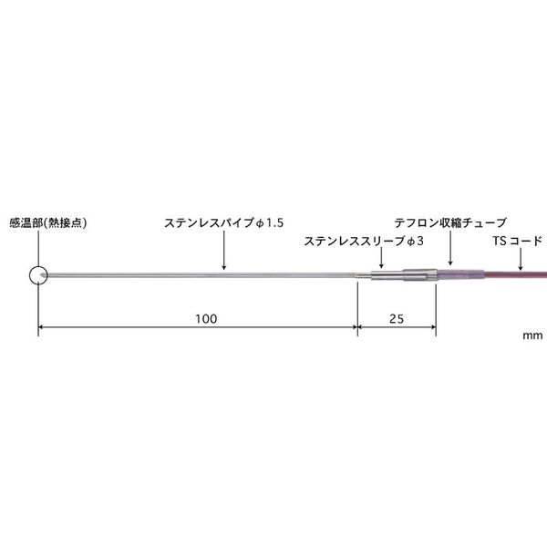 安立計器 高精度ハンディタイプ温度計用温度センサ 半固形物・液体一般用温度センサ BSMシリーズ