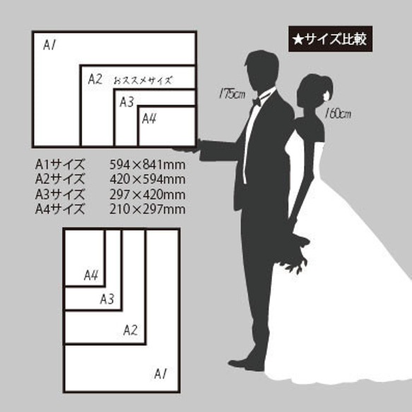 写真＊画像をウェルカムボードに印刷のみ【A4～A1ポスタ―/パネル/キャンバス】結婚式 名入れ無 ウェディング 送料無料