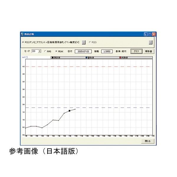 IMV 設備診断ソフト 1ライセンス単価（1プロセッサ当り）DS-2013Tr