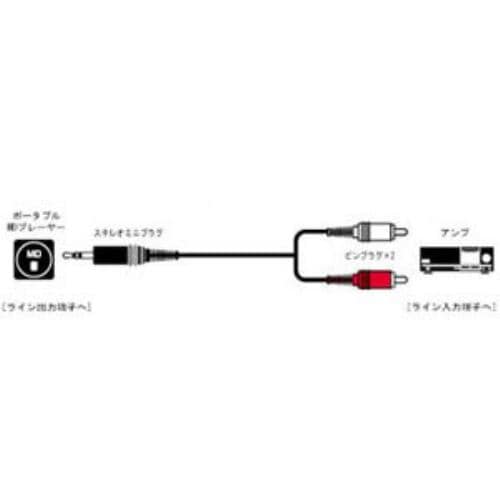 JVC CN-2012A オーディオコード ステレオミニプラグ-ピンプラグ×2 2m