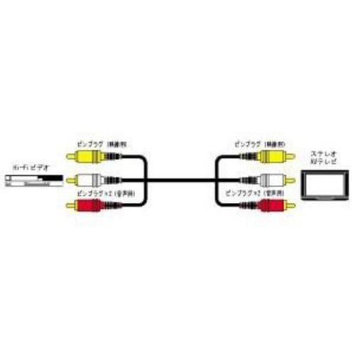 ビクター ビデオコードピンプラグ×3-ピンプラグ×3 0.5m VX-37G