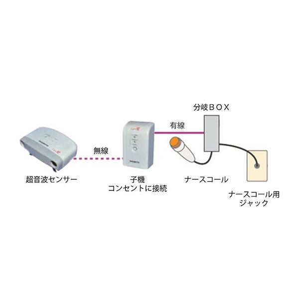 ハカルプラス 超音波離床センサー （Care愛 無線タイプ）